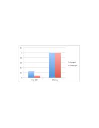 thumnail for 1471-2105-12-62-S2.PDF