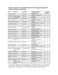 thumnail for 1471-2105-8-264-S4.PDF