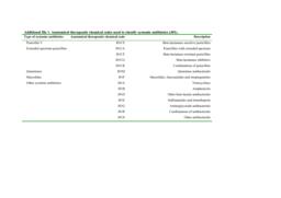 thumnail for 1471-230X-13-109-S1.PDF
