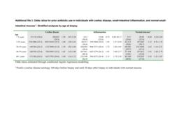 thumnail for 1471-230X-13-109-S3.PDF