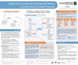 thumnail for Sacchi_RDAP2012_1_poster.pdf