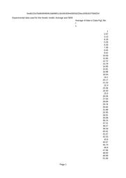 thumnail for Data-Fig2.csv