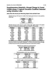 thumnail for remotesensing-08-00864-s001.pdf