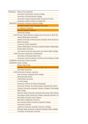 thumnail for Writing Center's Founding Dates (Responses).xlsx