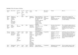 thumnail for Appendix Summary of Findings Multiliteracies Garcia-Fonseca.pdf