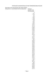 thumnail for Data-CST.csv