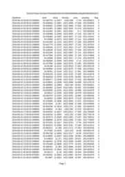thumnail for sbe_OBT_2019.csv