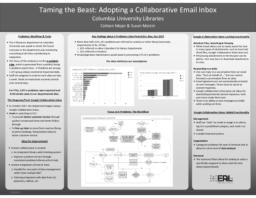 thumnail for Poster_ Taming the Beast_ Adopting a Collaborative Email Inbox.pdf