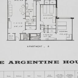 Argentine House, Kappock St...