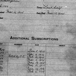 Carnegie General Donations,...
