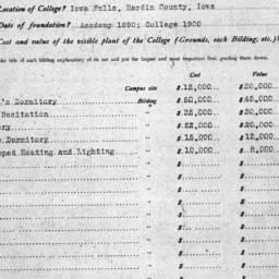 Carnegie Gifts and Grants t...