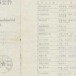 Xizang zi zhi qu lü you ju ...