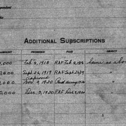 Carnegie General Donations,...