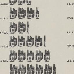 New America Graphs, 1934