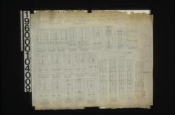 Inch scale and F.S. details of mill made doors : Sheet no. 13\,