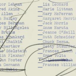 Memorandum: n.d.