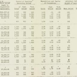 Chart: 1932 August 31