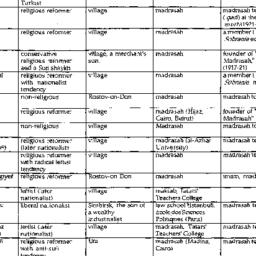 Speaker's paper, 1995-1...