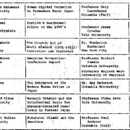 Schedules, Modern East Asia...