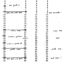 Handouts, 1997-03-19. The S...