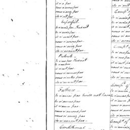[Document, ante 1765 and 17...