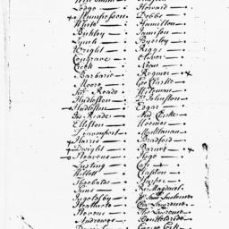 Document, 1731 n.d.