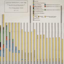 Chart of projections, 1925-...