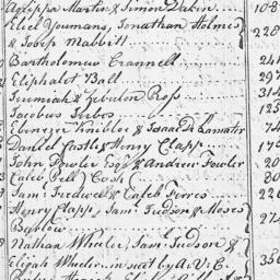 [Document, 1775 March 01]