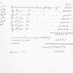 [Document, 1782 n.d.]
