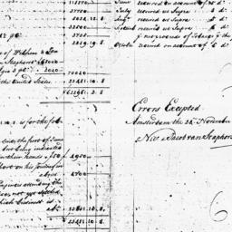 [Document, 1785 November 24]