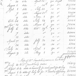 [Document, 1781 April 2 -17...